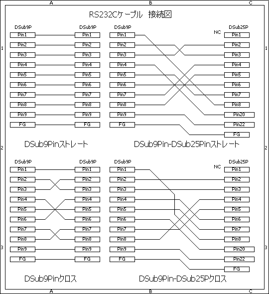 RS232C ケーブル接続図